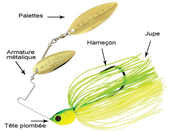 pêche-aux-spinnerbaits